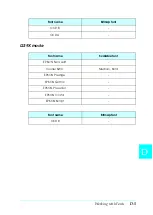 Preview for 216 page of Epson EPL-N2010 Reference Manual