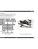 Предварительный просмотр 38 страницы Epson EPL-N2050 Service Manual