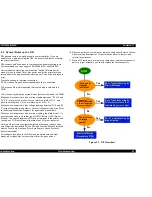 Preview for 61 page of Epson EPL-N2050 Service Manual