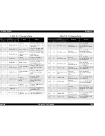 Предварительный просмотр 228 страницы Epson EPL-N2050 Service Manual