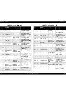 Предварительный просмотр 229 страницы Epson EPL-N2050 Service Manual