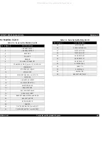 Preview for 48 page of Epson EPL-N2050+ Service Manual