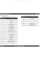 Preview for 129 page of Epson EPL-N2050+ Service Manual