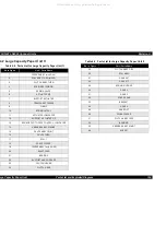 Preview for 159 page of Epson EPL-N2050+ Service Manual