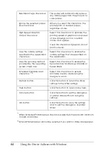 Preview for 84 page of Epson EPL-N2550 User Manual