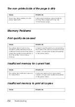 Preview for 254 page of Epson EPL-N2550 User Manual