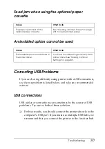 Preview for 257 page of Epson EPL-N2550 User Manual