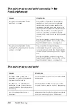 Preview for 266 page of Epson EPL-N2550 User Manual