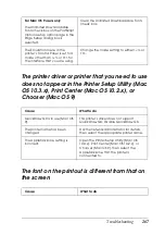 Preview for 267 page of Epson EPL-N2550 User Manual