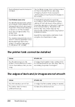 Preview for 268 page of Epson EPL-N2550 User Manual