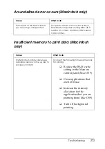 Preview for 271 page of Epson EPL-N2550 User Manual