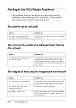 Preview for 272 page of Epson EPL-N2550 User Manual