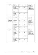 Preview for 287 page of Epson EPL-N2550 User Manual