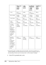 Preview for 294 page of Epson EPL-N2550 User Manual