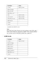 Preview for 312 page of Epson EPL-N2550 User Manual