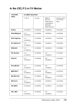 Preview for 325 page of Epson EPL-N2550 User Manual