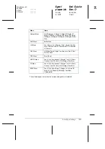 Preview for 102 page of Epson EPL N2700 Reference Manual