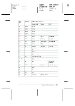 Preview for 175 page of Epson EPL N2700 Reference Manual