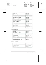 Preview for 219 page of Epson EPL N2700 Reference Manual