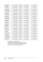 Preview for 425 page of Epson EPL-N3000 Reference Manual