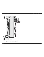 Предварительный просмотр 94 страницы Epson EPL-N4000 Service Manual