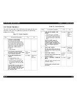 Предварительный просмотр 117 страницы Epson EPL-N4000 Service Manual