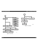 Предварительный просмотр 150 страницы Epson EPL-N4000 Service Manual