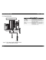 Предварительный просмотр 253 страницы Epson EPL-N4000 Service Manual