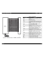 Предварительный просмотр 255 страницы Epson EPL-N4000 Service Manual