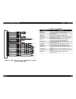 Предварительный просмотр 261 страницы Epson EPL-N4000 Service Manual