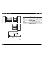 Предварительный просмотр 262 страницы Epson EPL-N4000 Service Manual