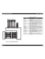 Предварительный просмотр 263 страницы Epson EPL-N4000 Service Manual