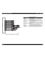 Предварительный просмотр 264 страницы Epson EPL-N4000 Service Manual