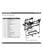 Предварительный просмотр 274 страницы Epson EPL-N4000 Service Manual