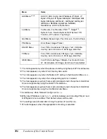 Preview for 407 page of Epson EPL-N7000 Reference Manual