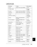 Preview for 442 page of Epson EPL-N7000 Reference Manual