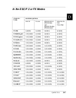 Preview for 478 page of Epson EPL-N7000 Reference Manual