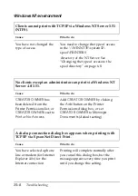 Предварительный просмотр 274 страницы Epson EpsonNet C82391 Administrator'S Manual