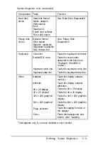 Preview for 205 page of Epson Equity 286 PLUS User Manual