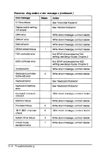 Preview for 152 page of Epson Equity 386/33 PLUS User Manual