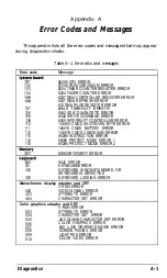 Preview for 138 page of Epson EQUITY II+ User Manual