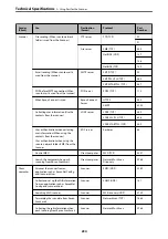 Preview for 234 page of Epson ES-580W User Manual