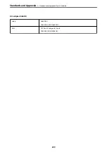 Preview for 239 page of Epson ES-580W User Manual