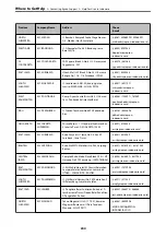 Preview for 244 page of Epson ES-580W User Manual