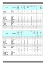 Preview for 10 page of Epson ESC/VP21 User Manual