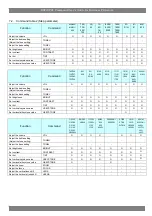 Preview for 11 page of Epson ESC/VP21 User Manual