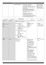 Preview for 14 page of Epson ESC/VP21 User Manual