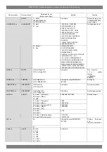 Preview for 18 page of Epson ESC/VP21 User Manual