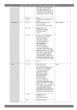 Предварительный просмотр 21 страницы Epson ESC/VP21 User Manual