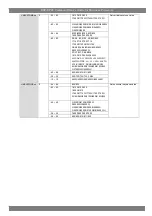 Предварительный просмотр 22 страницы Epson ESC/VP21 User Manual